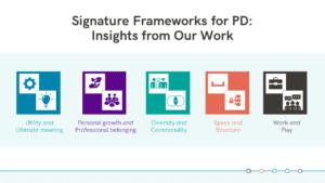 Signature Frameworks for PD: Insights from Our Work